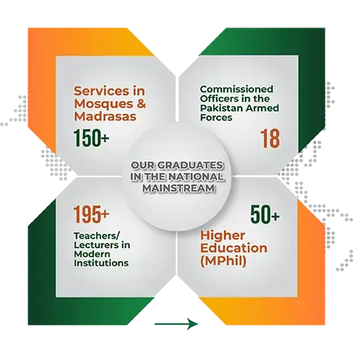 Alumni Info Eng 01-01